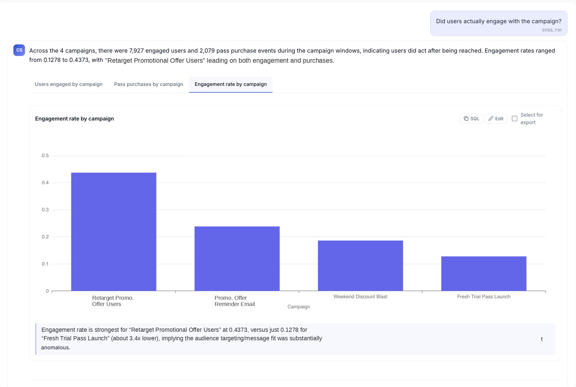 Cubesite answers: did users actually engage with the campaign?